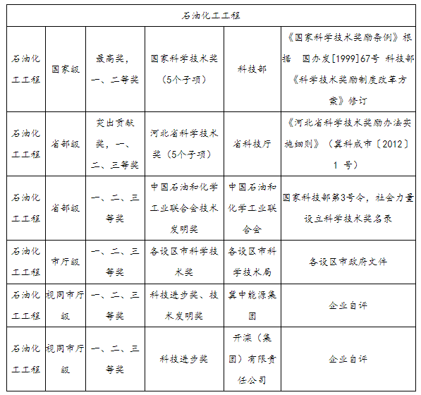 高级工程师成果奖励