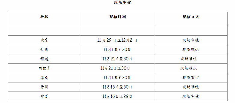 初级职称评审