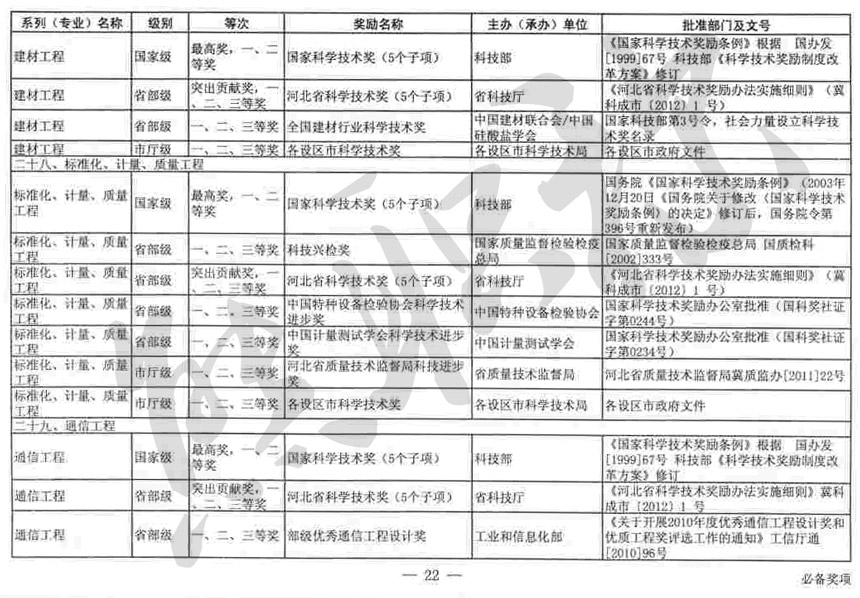 冀职改办字【2015】104号_21.jpg