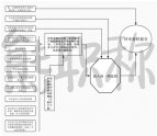 【职称】关于2022年度高中级职称线下申报材料组卷相关表格及组卷要